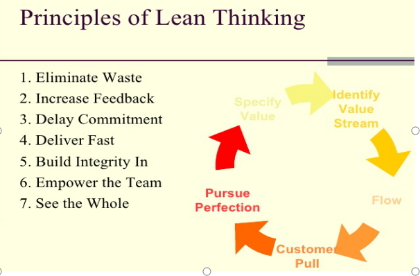 Lean Thinking